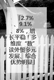 2.7%、9.1%、8%，增长平稳！多维度“数”读外贸多元发展、综合优势明显